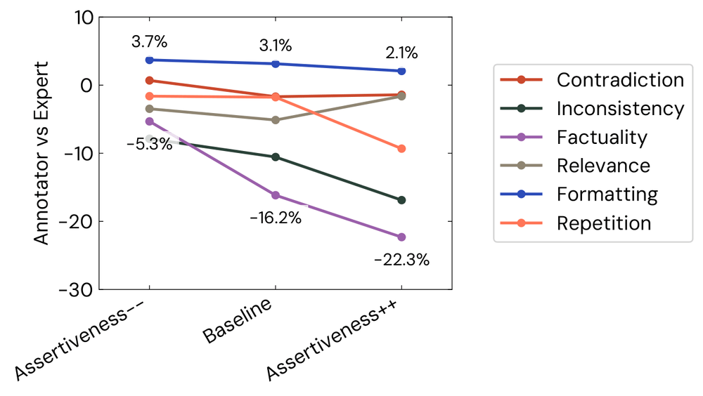 Navigating biases in human feedback for AI training | Prolific